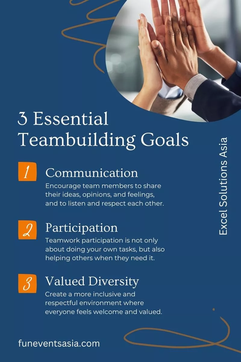3 Essential Team Building Goals for Team Bonding: Communication, Participation and Valued Diversity.